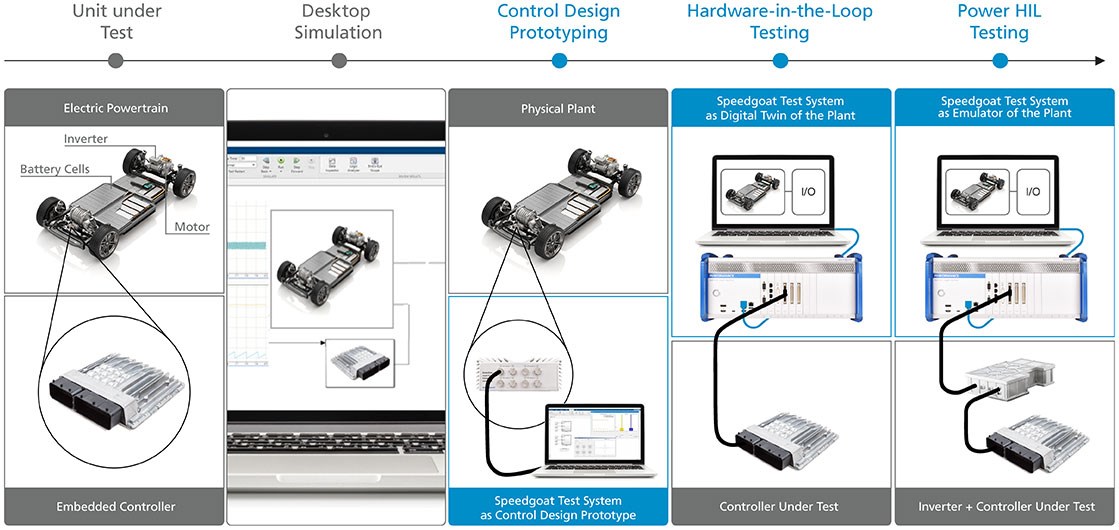 Simulink