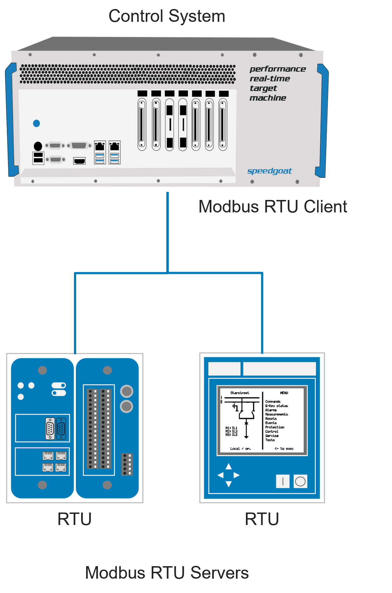 Modbus RTU Client