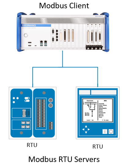 Modbus RTU Client