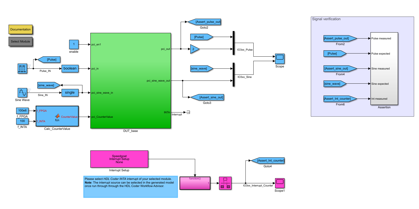 Io3xx Base Fundamentals Examples Speedgoat Hdl Coder Integration Packages 7948