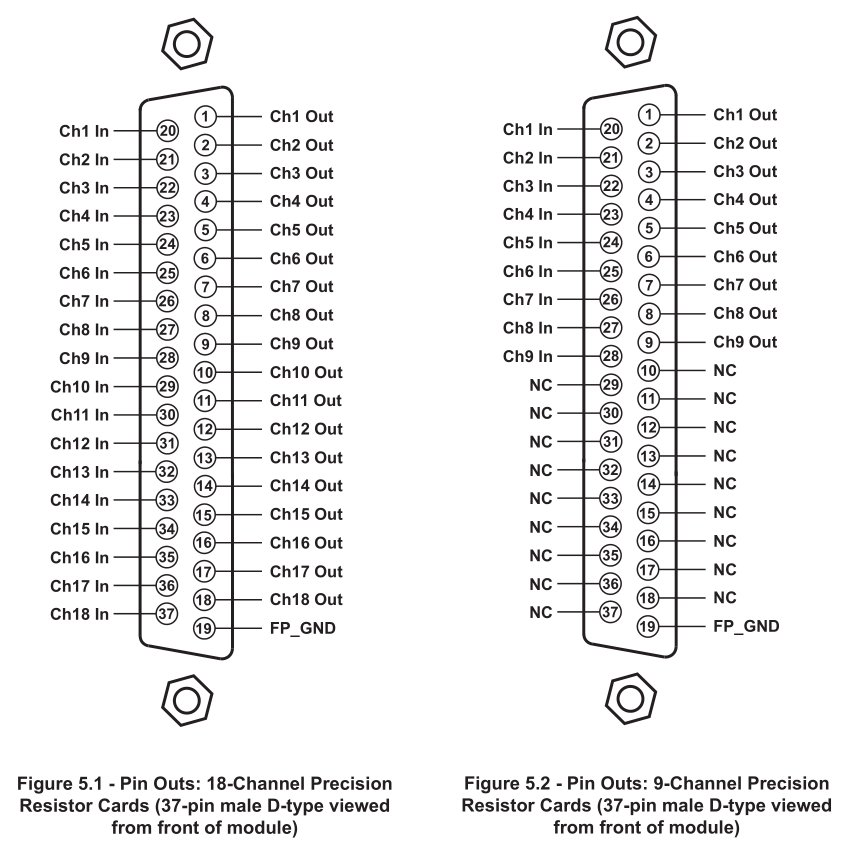 IO92X,IO970-IO973 Pin Mapping / IO92X,IO970-IO973 / Resistors / I/O ...