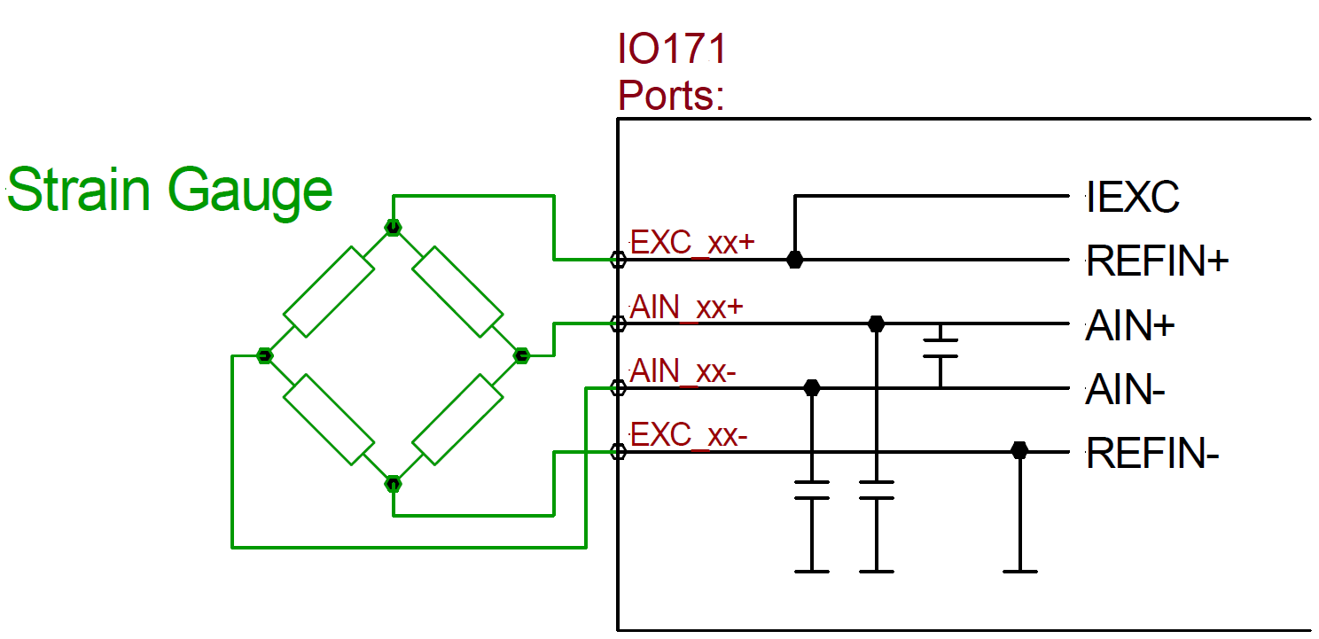 IO171 Usage Notes / IO171 / Analog / I/O Connectivity / Speedgoat I/O