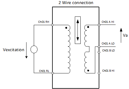 synchro resolver and lvdt vxi card north atlantic