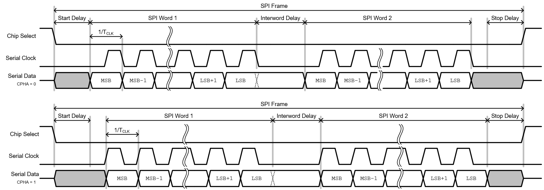 SPI Usage Notes / SPI / FPGA Code Modules / FPGA Technology / Speedgoat